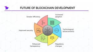 Integrating with Development Workflow