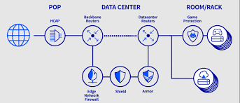 Advanced Firewall Configuration